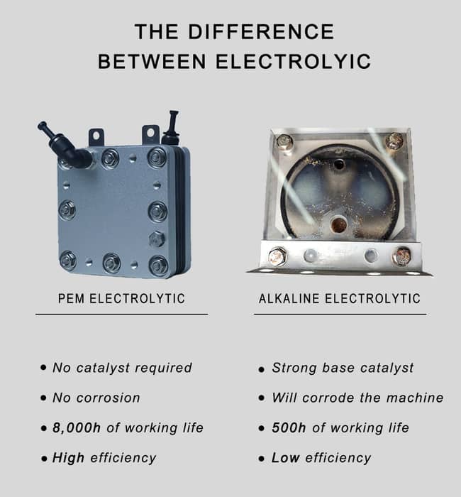 PEM Hydrogen Generator VS Alkaline Hydrogen Generator