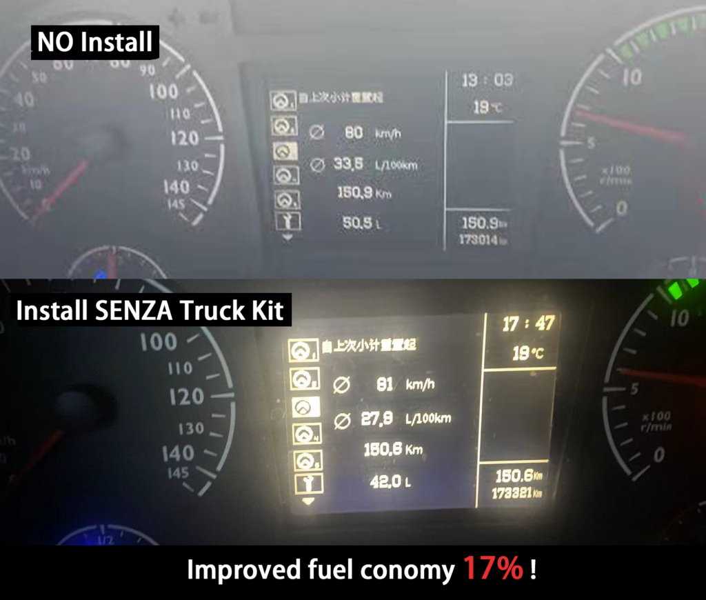 Improved Fuel Economy 17%